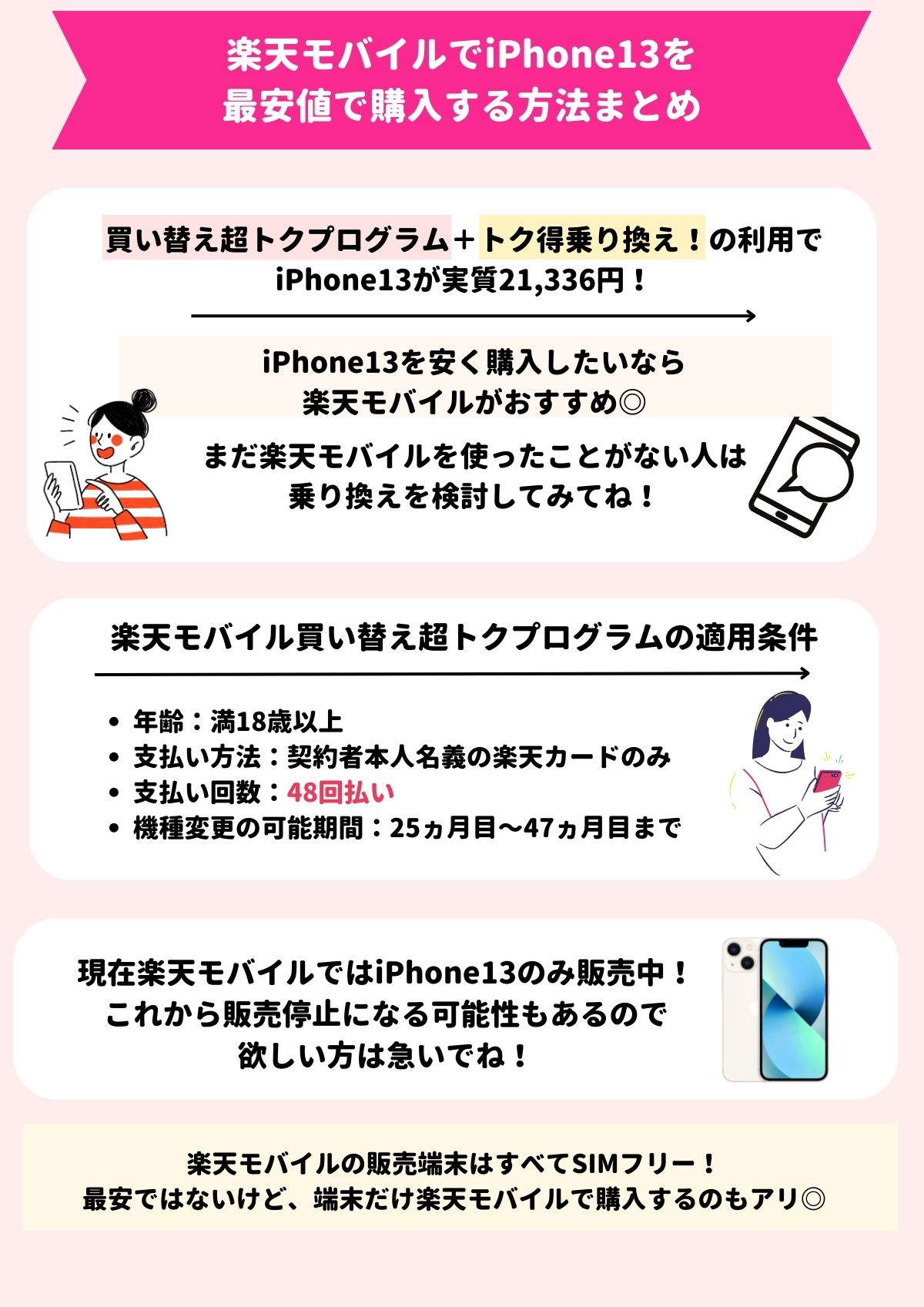 iPhone13　楽天モバイル